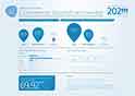 5. plentymarkets Geschäftsklimaindex