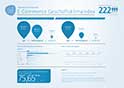 6. plentymarkets Geschäftsklimaindex