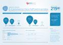 3. plentymarkets Geschäftsklimaindex