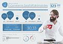 1. plentymarkets Geschäftsklimaindex