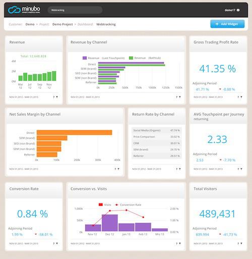 nimubo_Dashboard