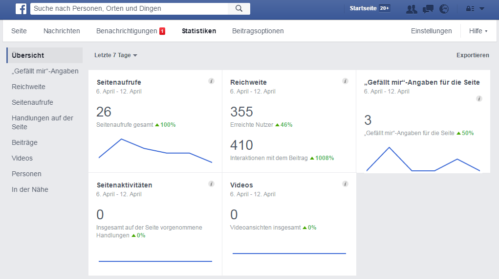 Screenshot Facebook Insights