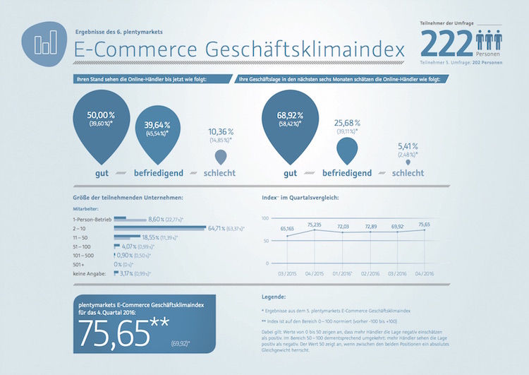 6. Geschäftsklimaindex