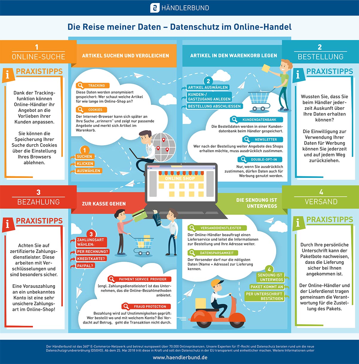 Händlerbund Infografik