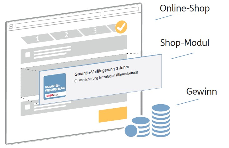 ERGO Direkt Shop Modul