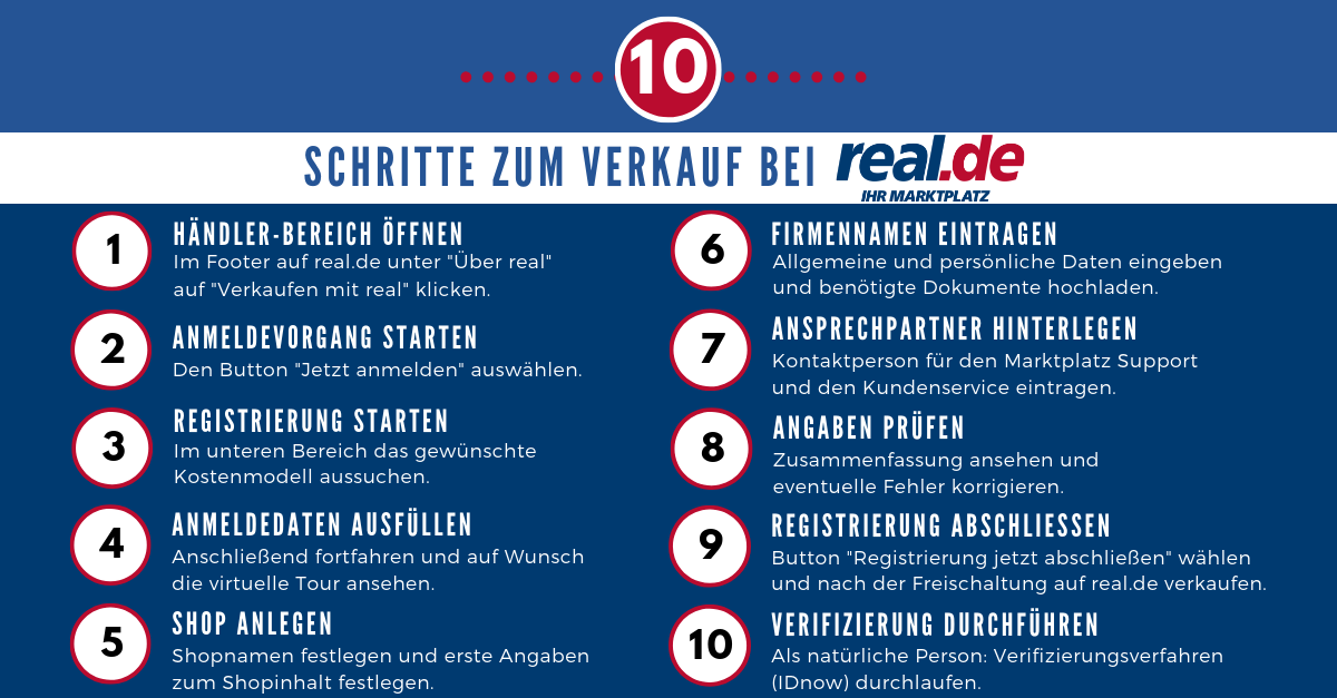 Infografik real.de